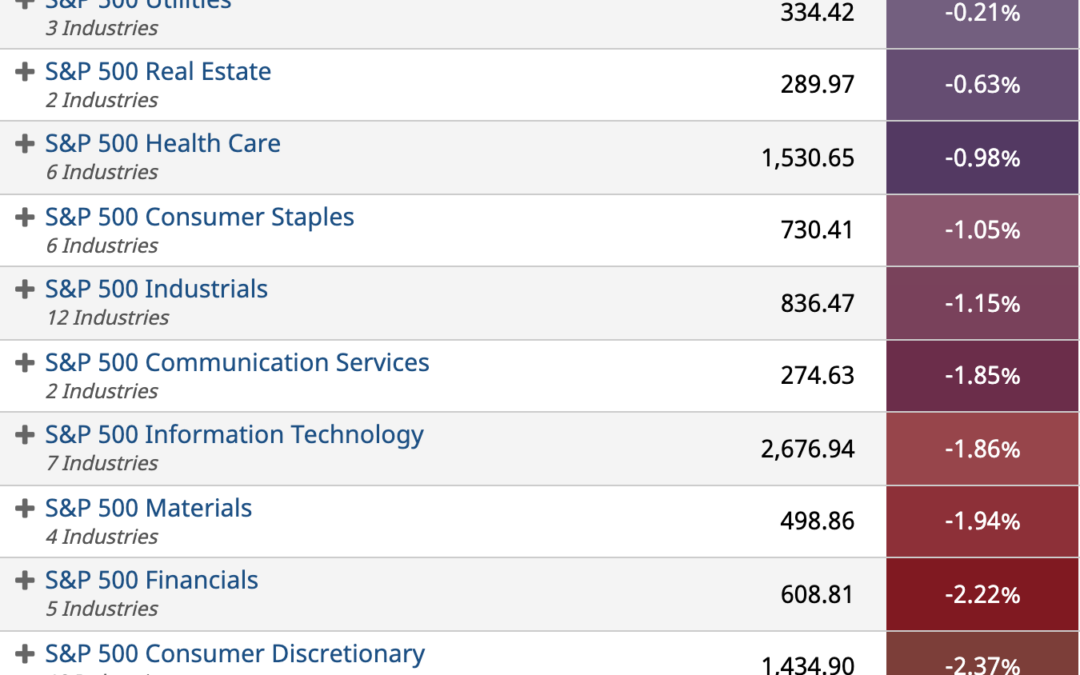 ETF Sector Spotlight For 09/20/2021