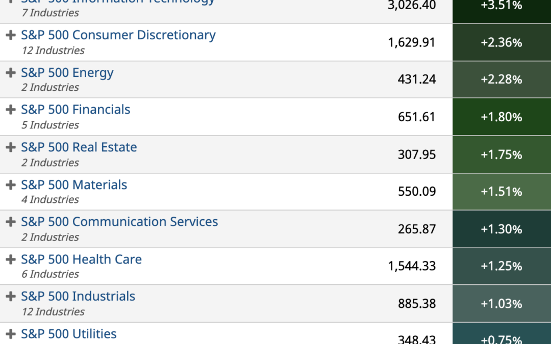 ETF Sector Spotlight For 12/07/2021