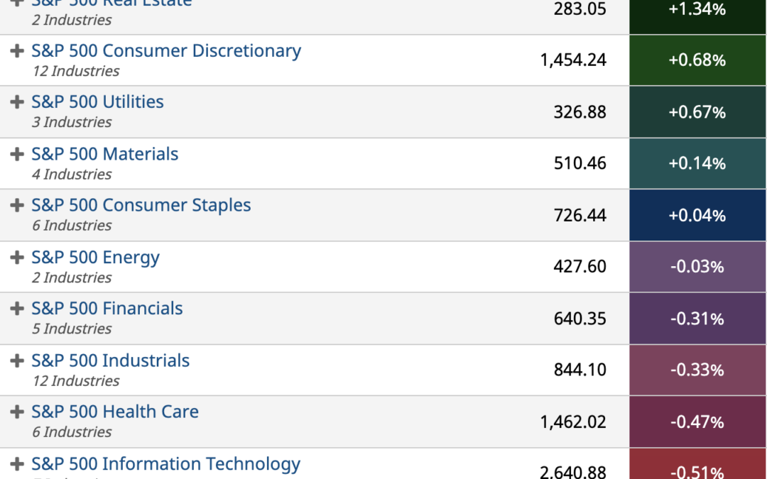 ETF Sector Spotlight For 10/12/2021