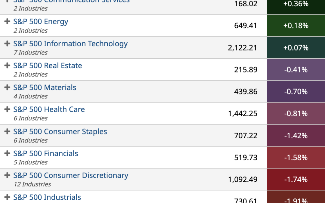 ETF Sector Spotlight For 10/20/2022