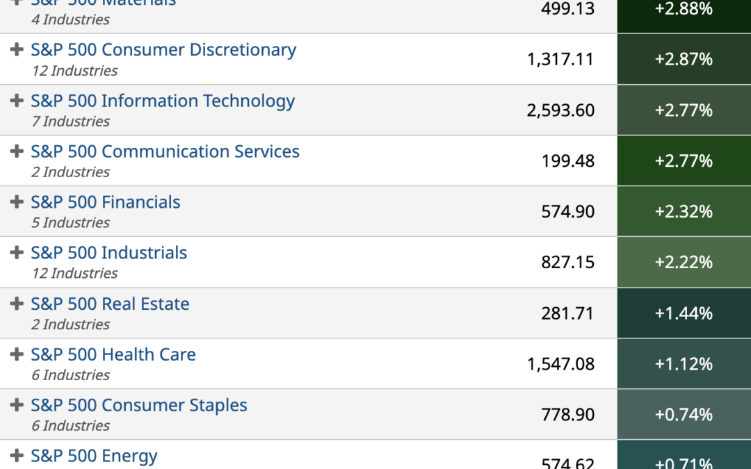 ETF Sector Spotlight For 08/10/2022