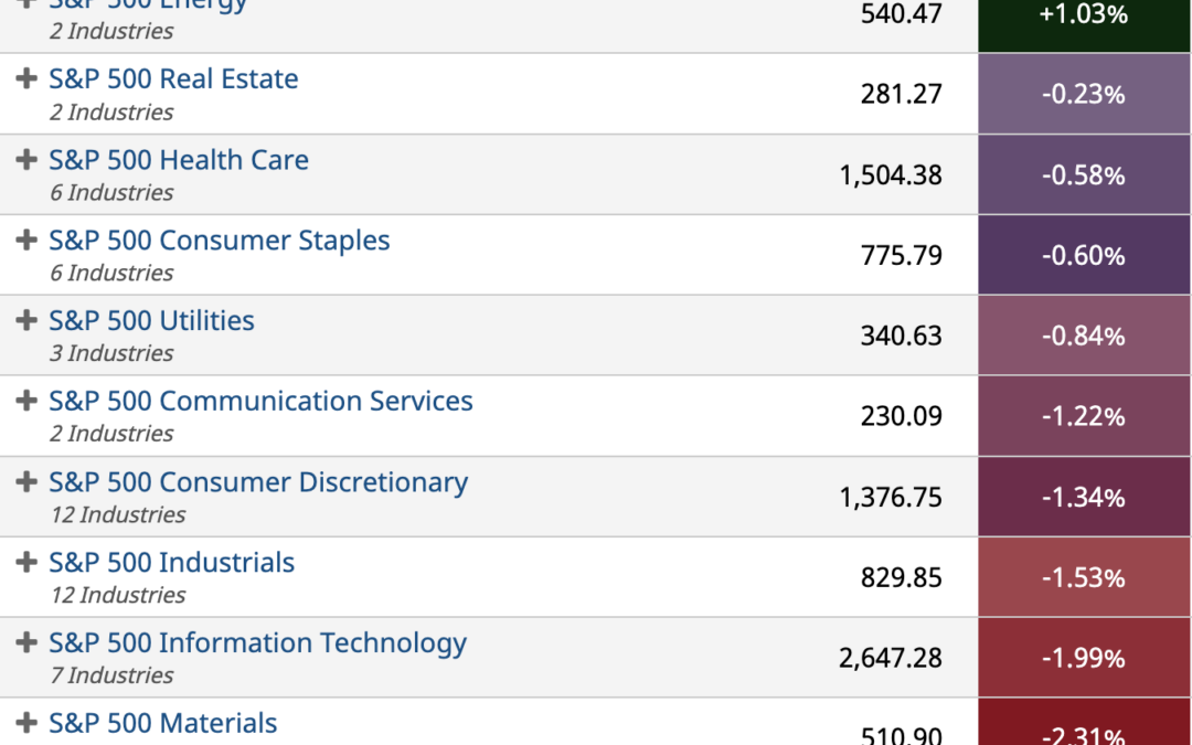 ETF Sector Spotlight For 03/01/2022