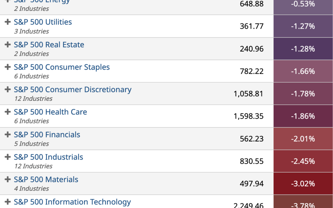 ETF Sector Spotlight For 12/15/2022