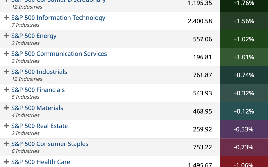 ETF Sector Spotlight For 07/20/2022