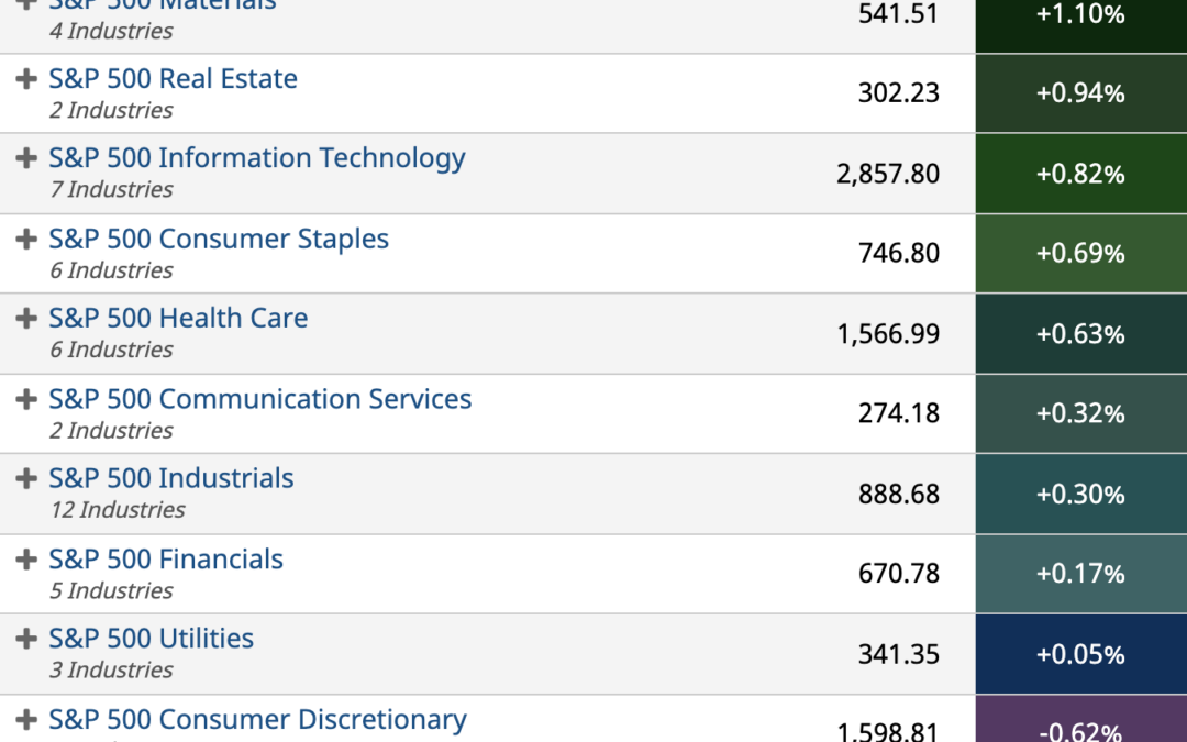 ETF Sector Spotlight For 11/02/2021