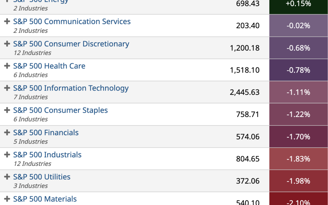 ETF Sector Spotlight For 06/08/2022