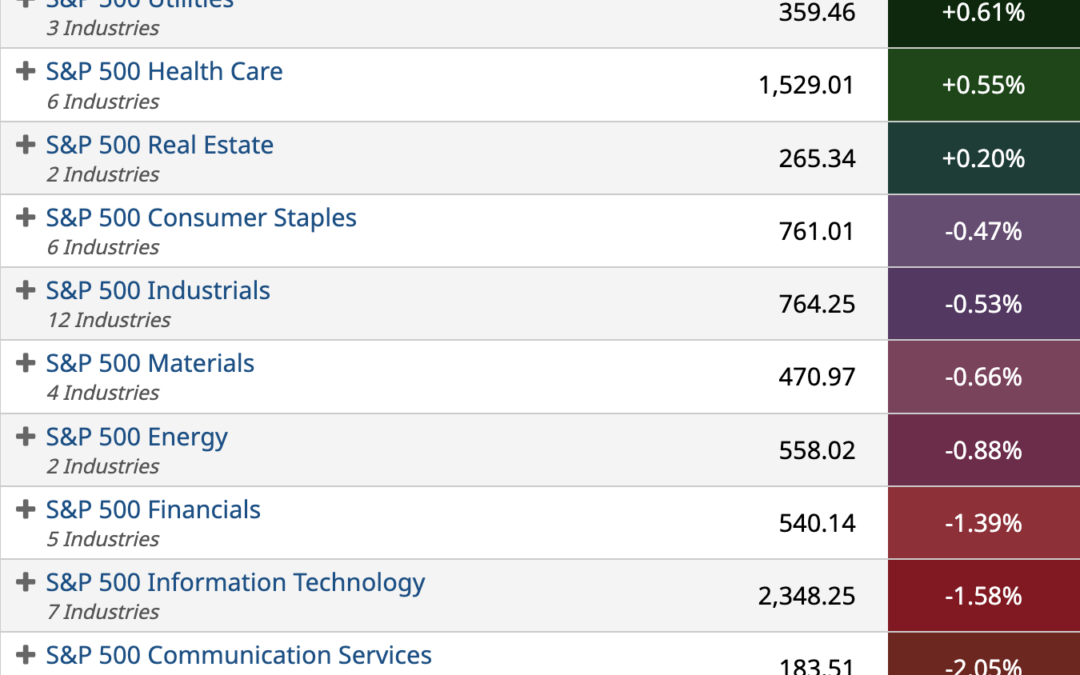 ETF Sector Spotlight For 07/26/2022