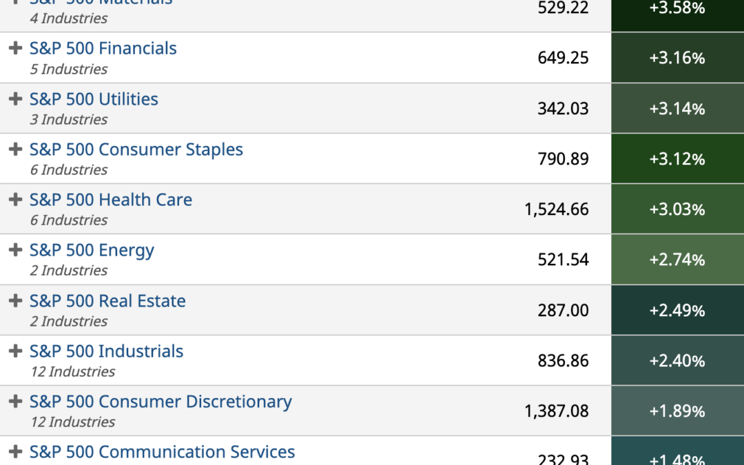 ETF Sector Spotlight For 02/25/2022