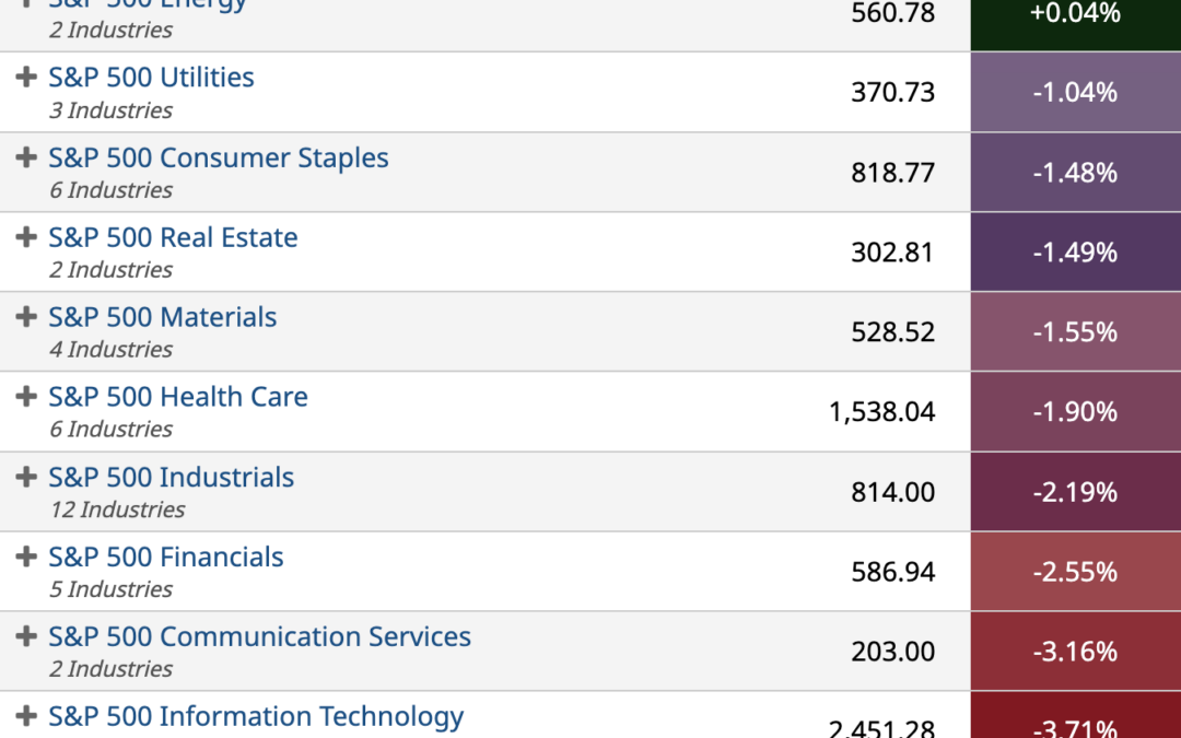 ETF Sector Spotlight For 04/26/2022