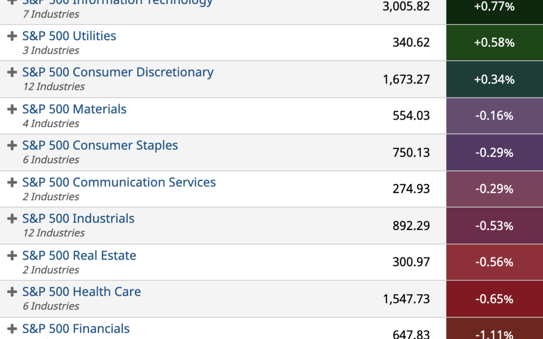 ETF Sector Spotlight For 11/21/2021