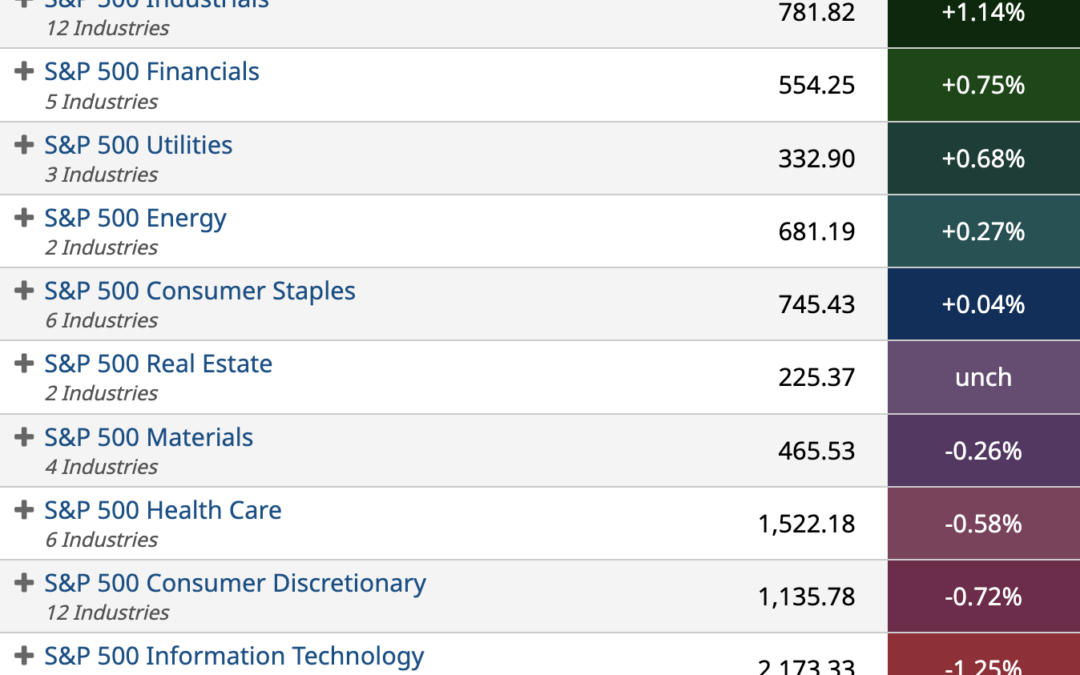 ETF Sector Spotlight For 10/27/2022