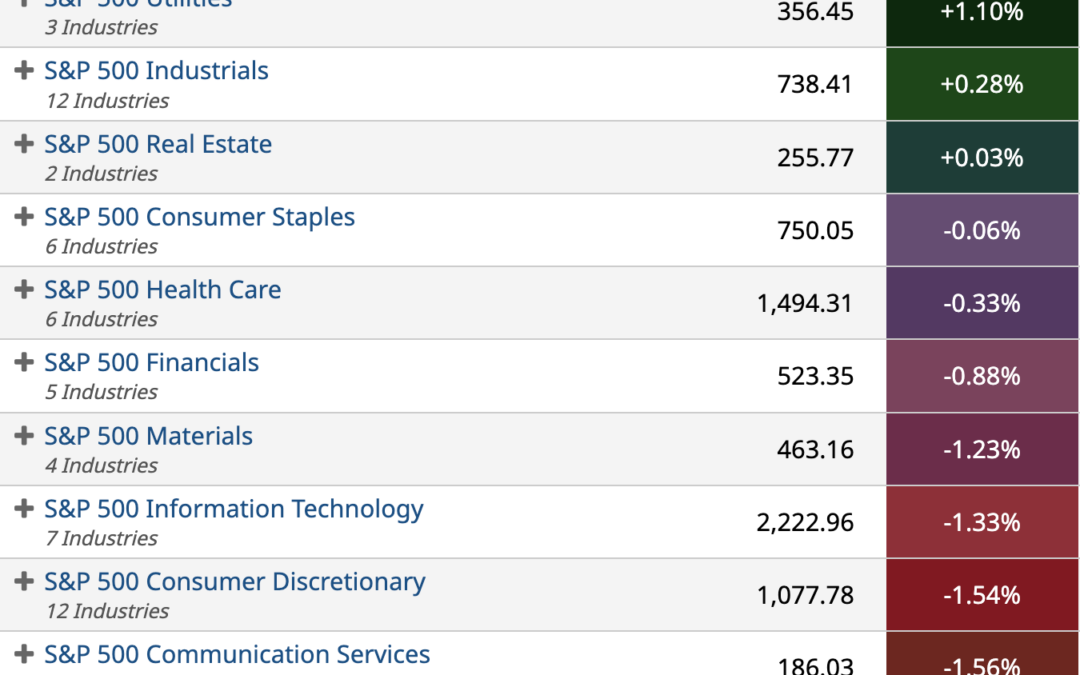 ETF Sector Spotlight For 06/30/2022