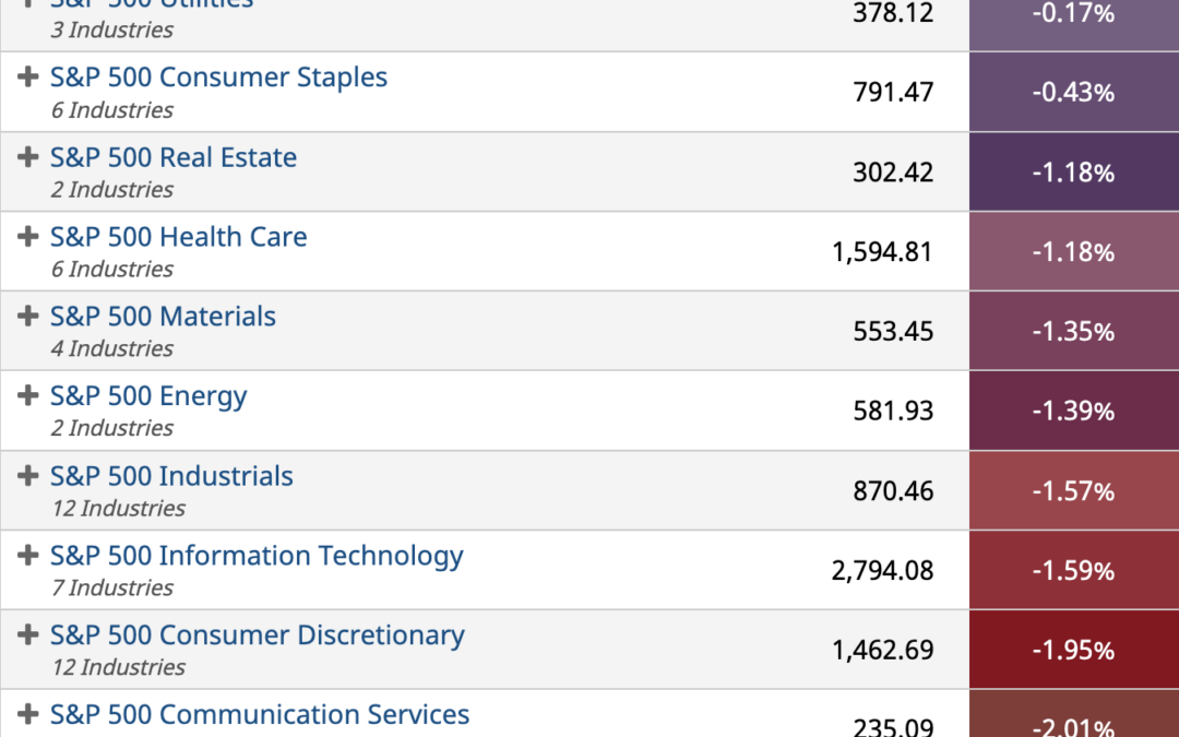 ETF Sector Spotlight For 03/31/2022