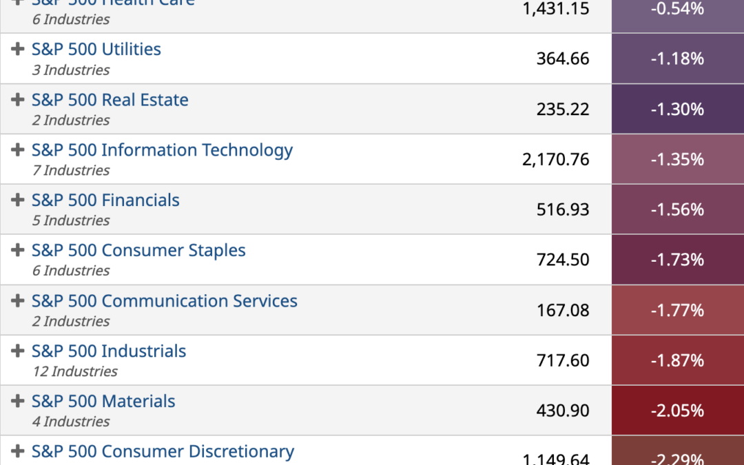 ETF Sector Spotlight For 09/23/2022