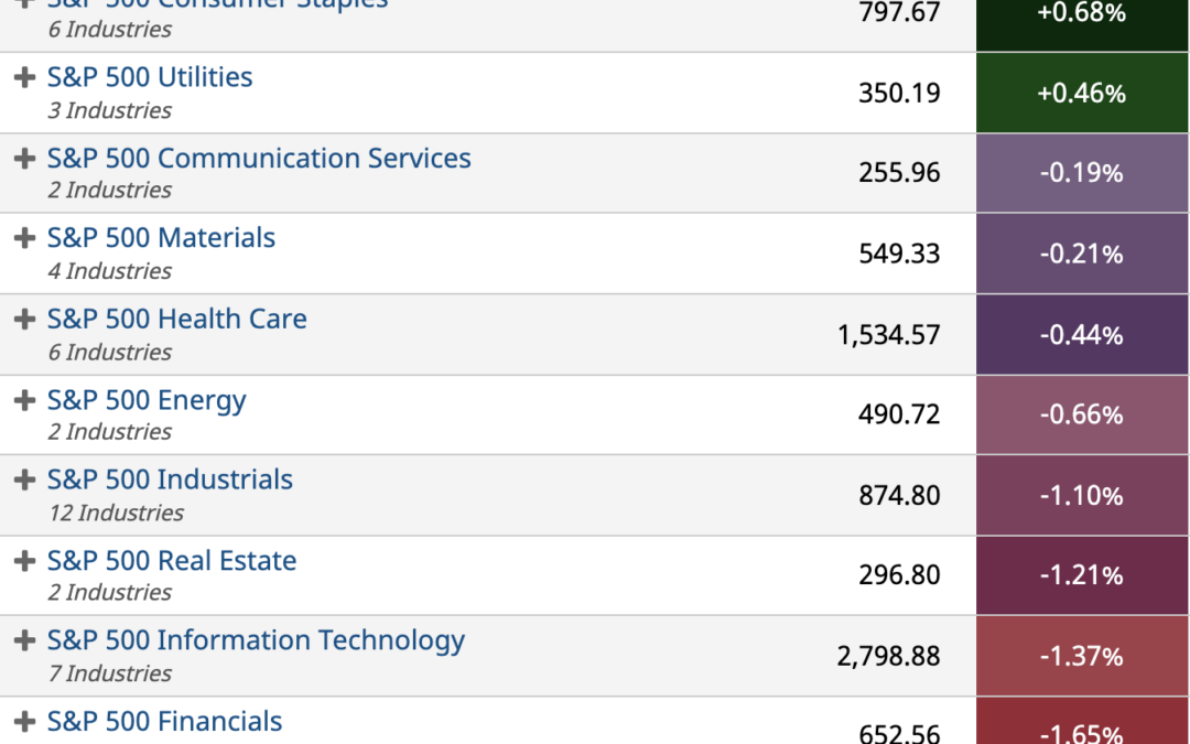 ETF Sector Spotlight For 01/19/2022