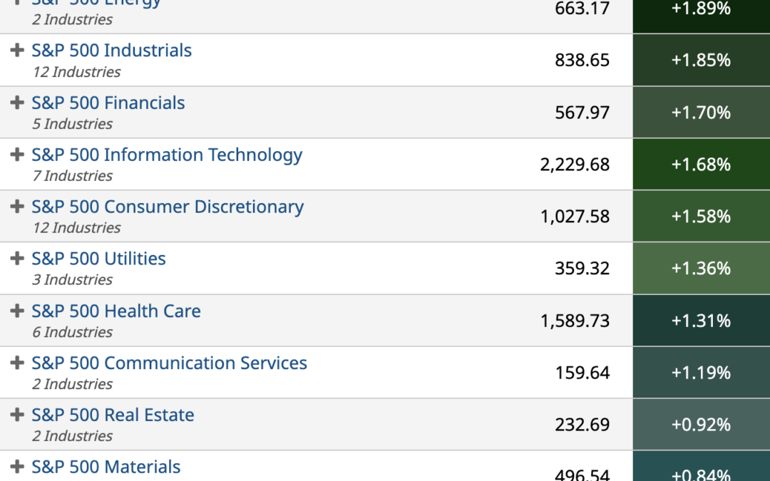 ETF Sector Spotlight For 12/21/2022