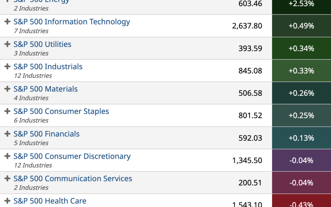 ETF Sector Spotlight For 08/18/2022