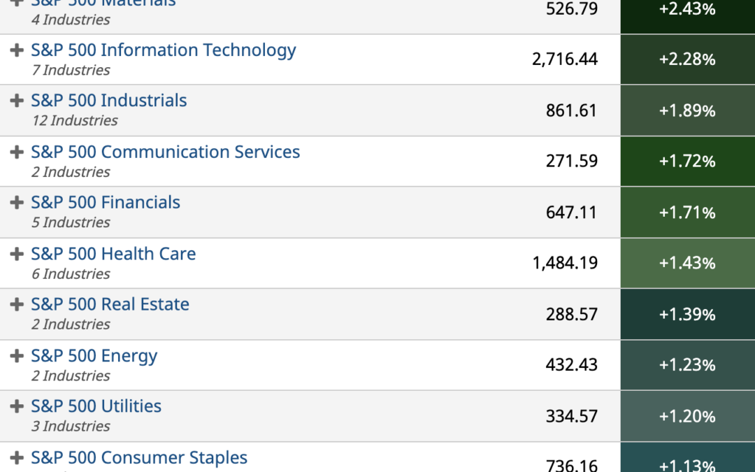 ETF Sector Spotlight For 10/14/2021