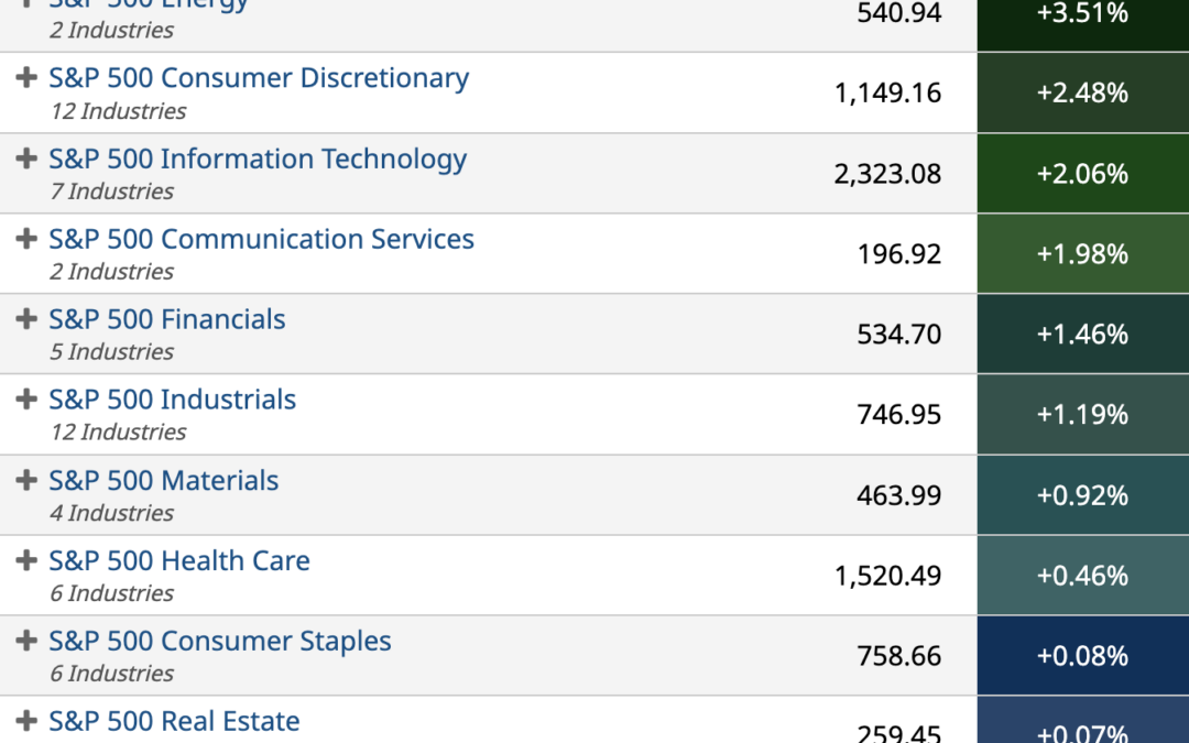 ETF Sector Spotlight For 07/07/2022