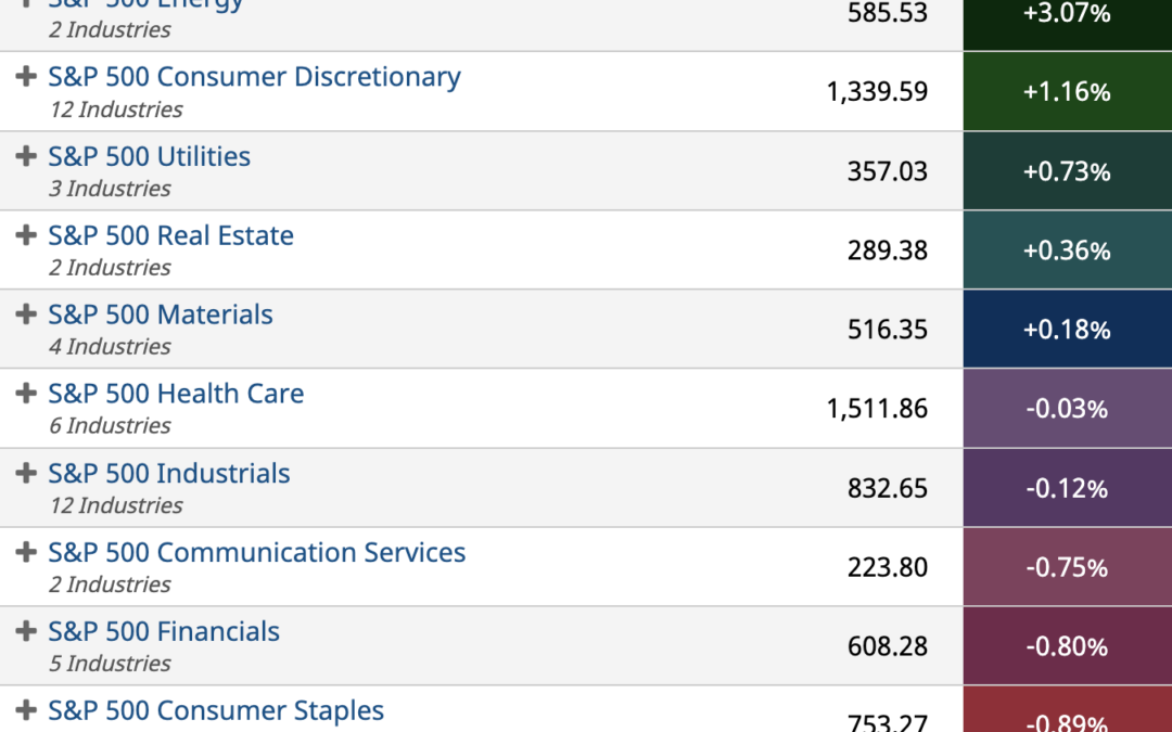 ETF Sector Spotlight For 03/10/2022