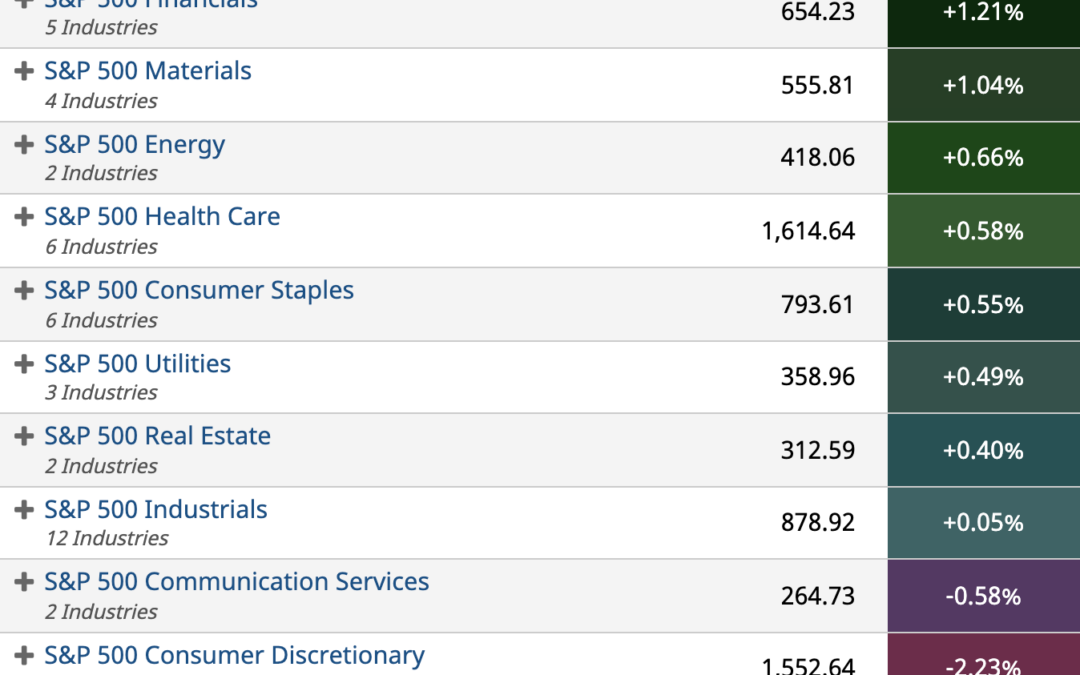 ETF Sector Spotlight For 12/16/2021