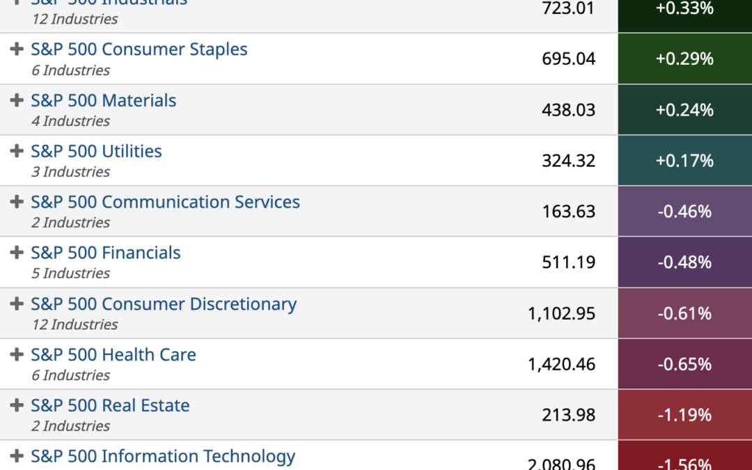 ETF Sector Spotlight For 10/10/2022