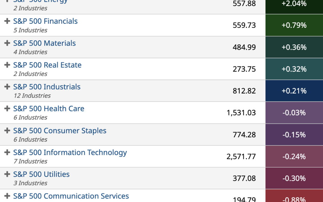 ETF Sector Spotlight For 08/05/2022