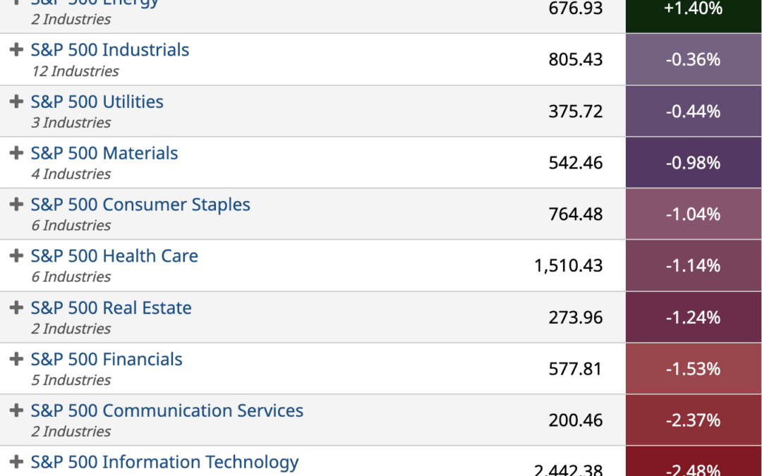 ETF Sector Spotlight For 06/03/2022