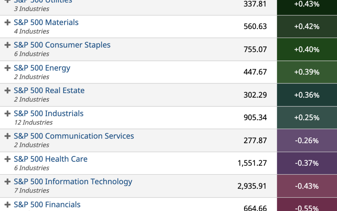 ETF Sector Spotlight For 11/09/2021