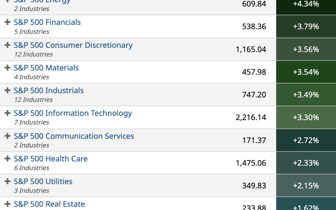 ETF Sector Spotlight For 10/04/2022