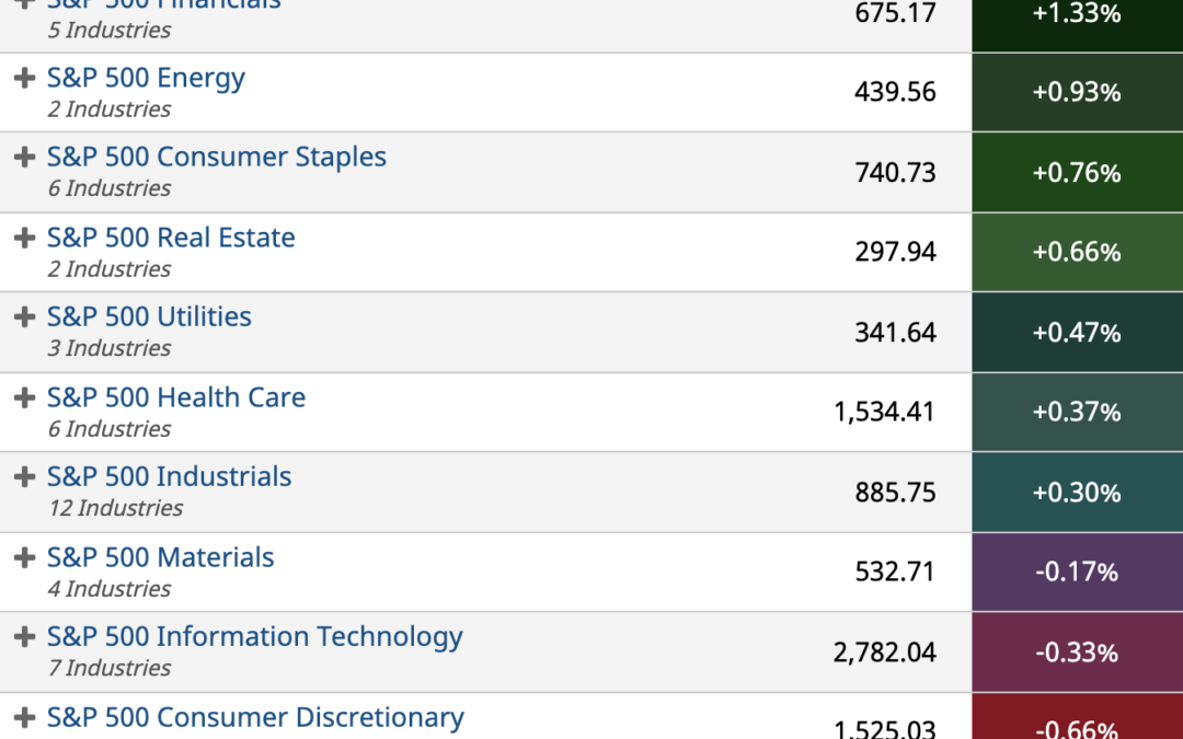 ETF Sector Spotlight For 10/22/2021