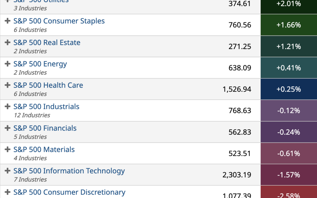 ETF Sector Spotlight For 05/24/2022