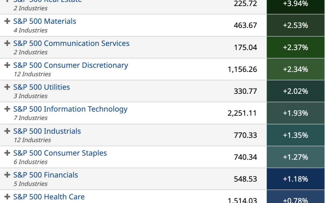 ETF Sector Spotlight For 10/25/2022