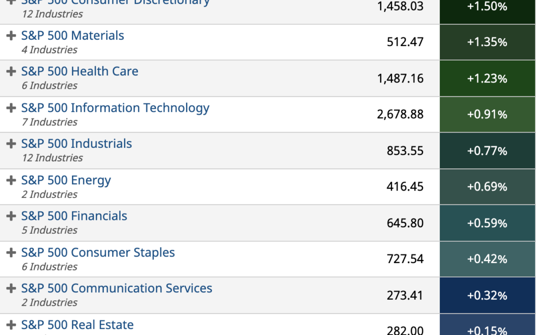 ETF Sector Spotlight For 10/07/2021