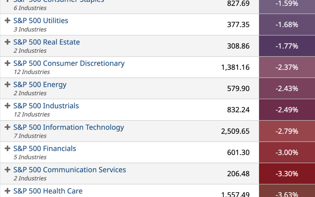 ETF Sector Spotlight For 04/22/2022