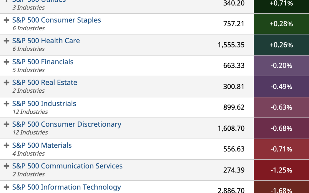 ETF Sector Spotlight For 11/10/2021