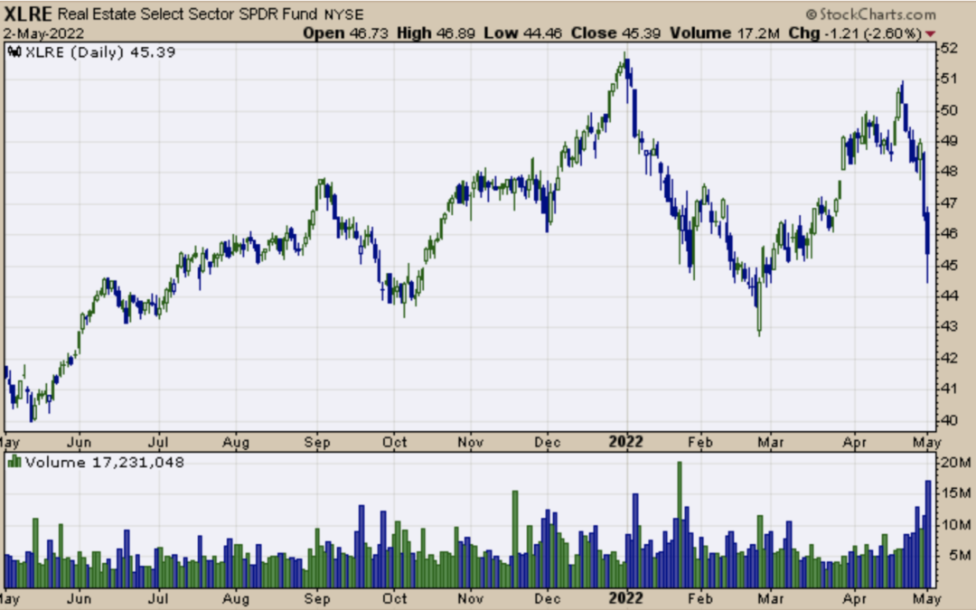 ETF Sector Spotlight For 05/02/2022