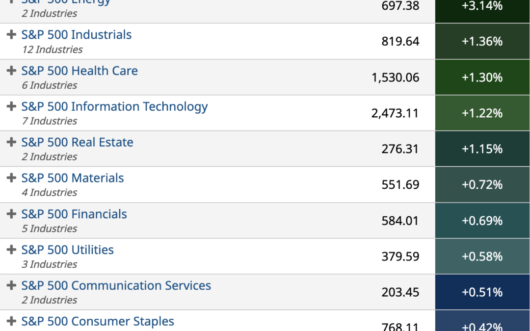 ETF Sector Spotlight For 06/07/2022