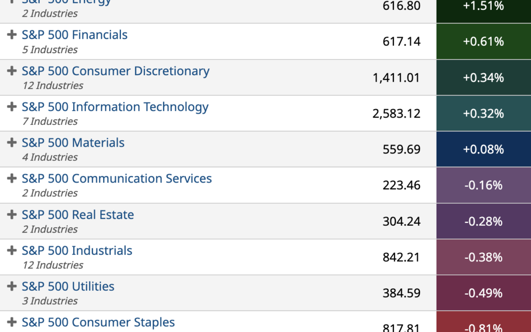 ETF Sector Spotlight For 04/18/2022