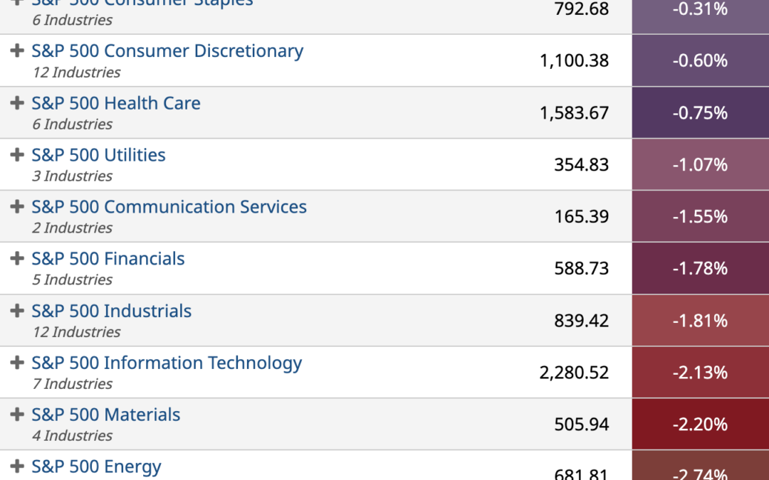 ETF Sector Spotlight For 11/28/2022