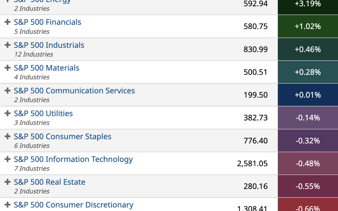 ETF Sector Spotlight For 08/11/2022