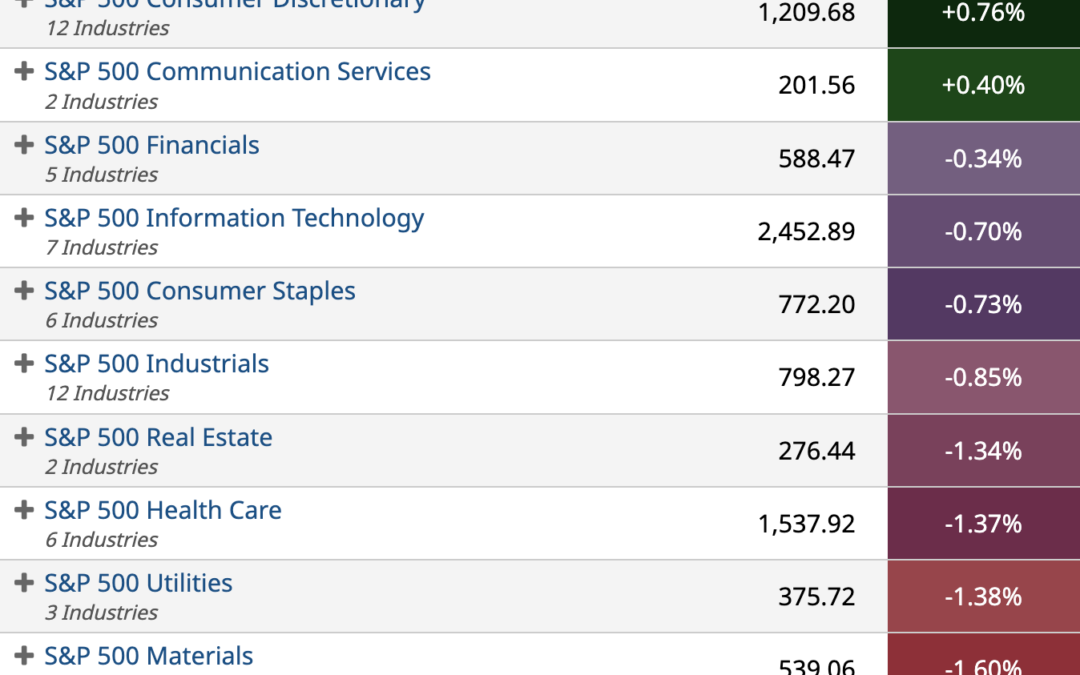 ETF Sector Spotlight For 05/31/2022