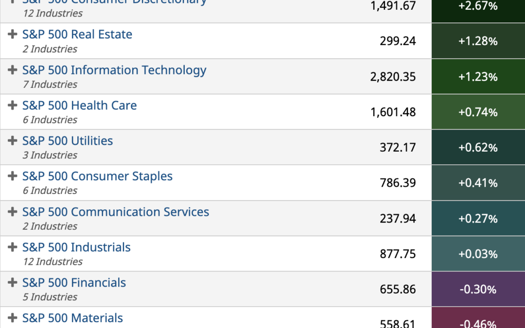 ETF Sector Spotlight For 03/28/2022