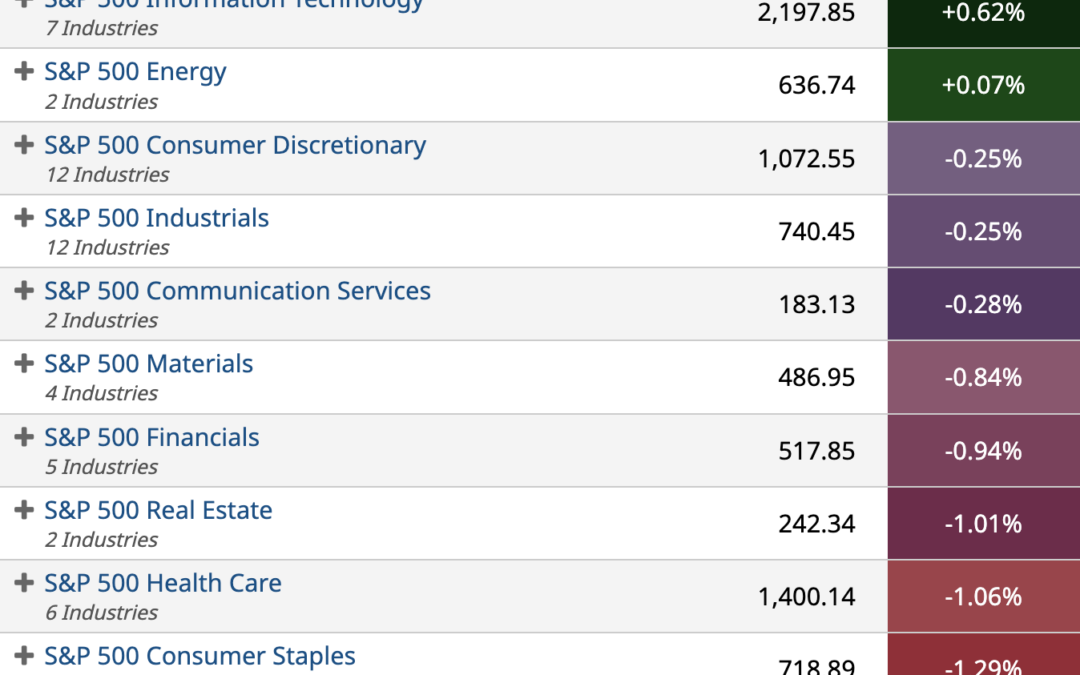 ETF Sector Spotlight For 06/14/2022