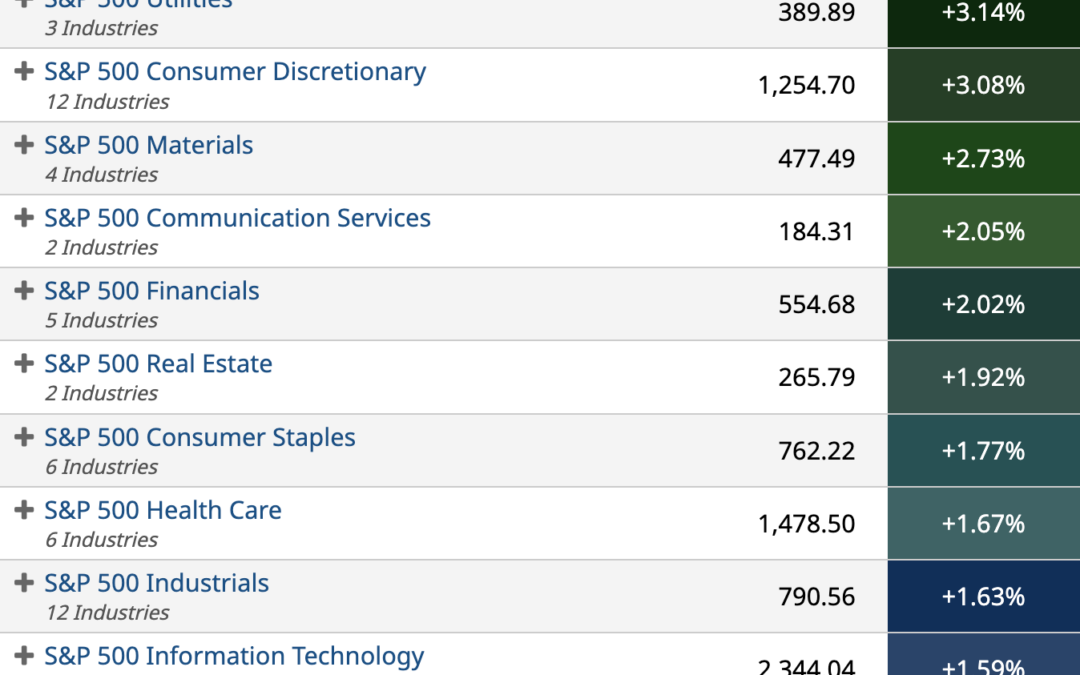 ETF Sector Spotlight For 09/07/2022