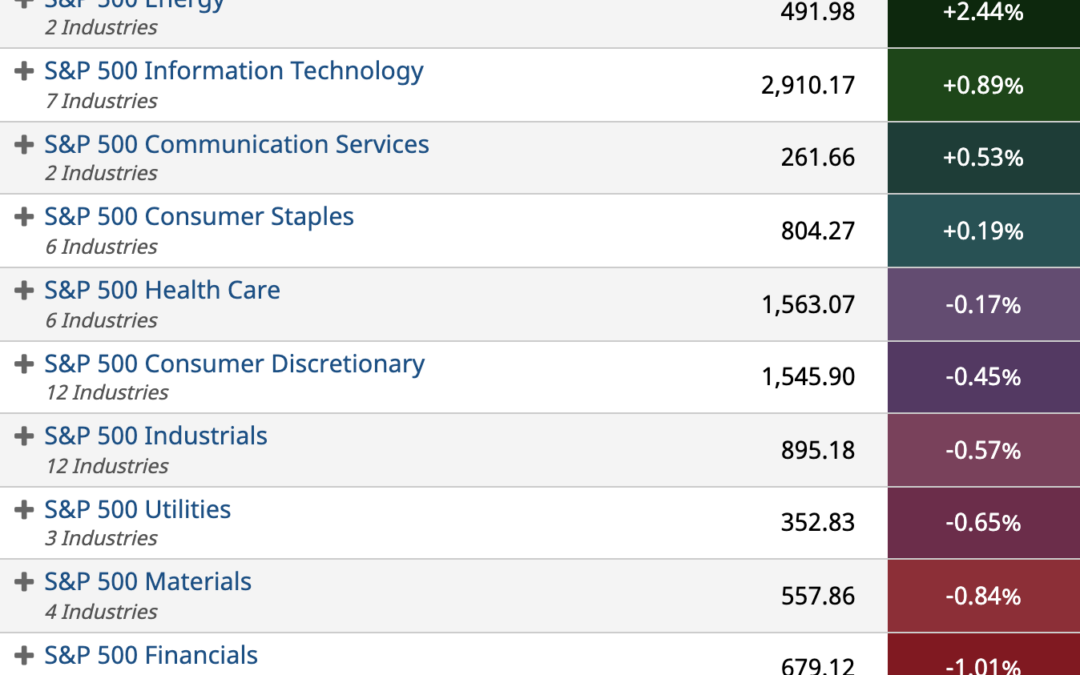 ETF Sector Spotlight For 01/14/2022