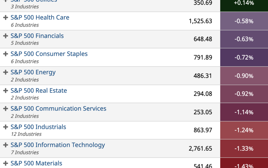 ETF Sector Spotlight For 01/20/2022