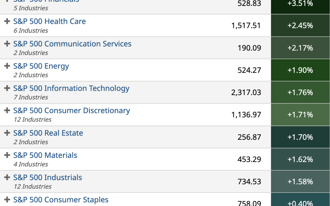 ETF Sector Spotlight For 07/15/2022