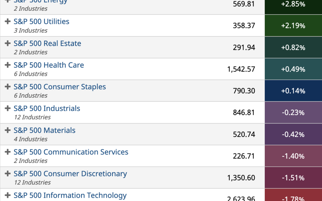 ETF Sector Spotlight For 03/04/2022