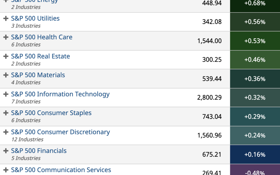 ETF Sector Spotlight For 10/26/2021